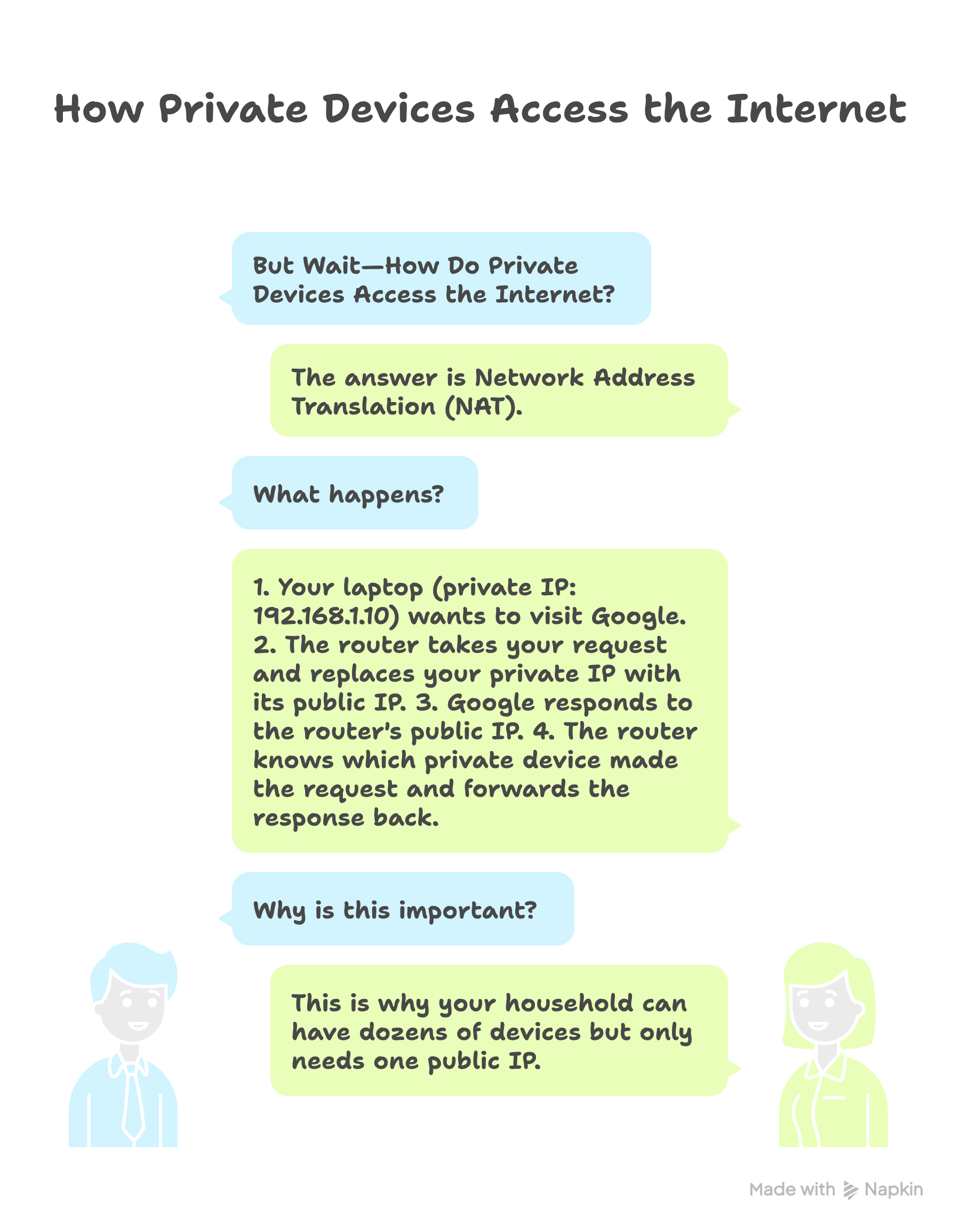 How Private Devices Access the Internet